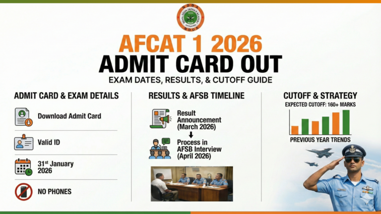 AFCAT 1 2026 Admit Card Out: Exam Dates, Results, and Cutoff