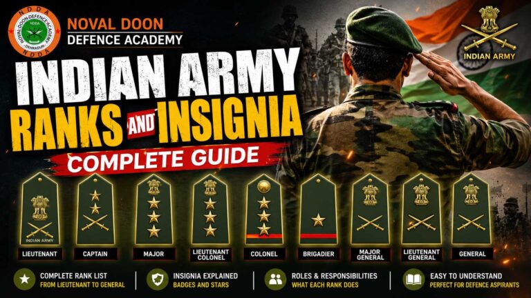 Indian Army Ranks and Insignia